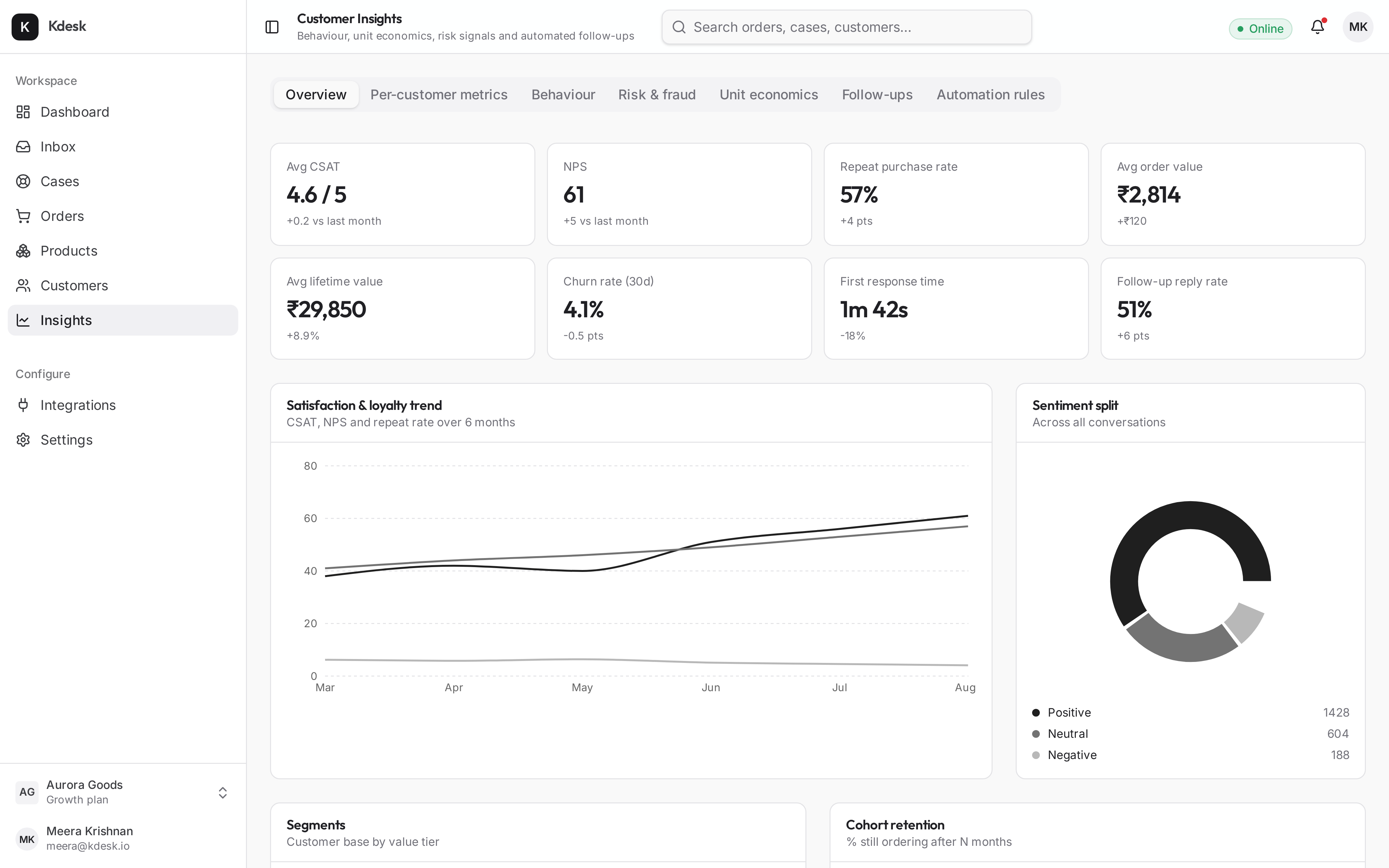 Kdesk Insights — customer metrics, CSAT and sentiment analytics